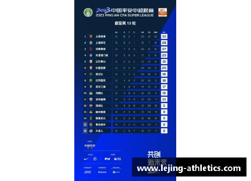乐竞体育深圳队主场告捷，以2-1战胜广州队，升至中超积分榜前列 - 副本